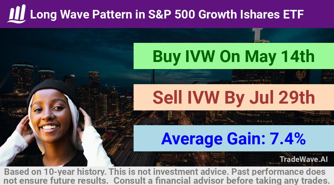 trade seasonals is a Seasonal Analytics Environment that helps inestors and traders find and analyze patterns based on time of the year. this is done by testing a date range for a financial instrument. Algoirthm also finds the top 10 opportunities daily. tradewave.ai