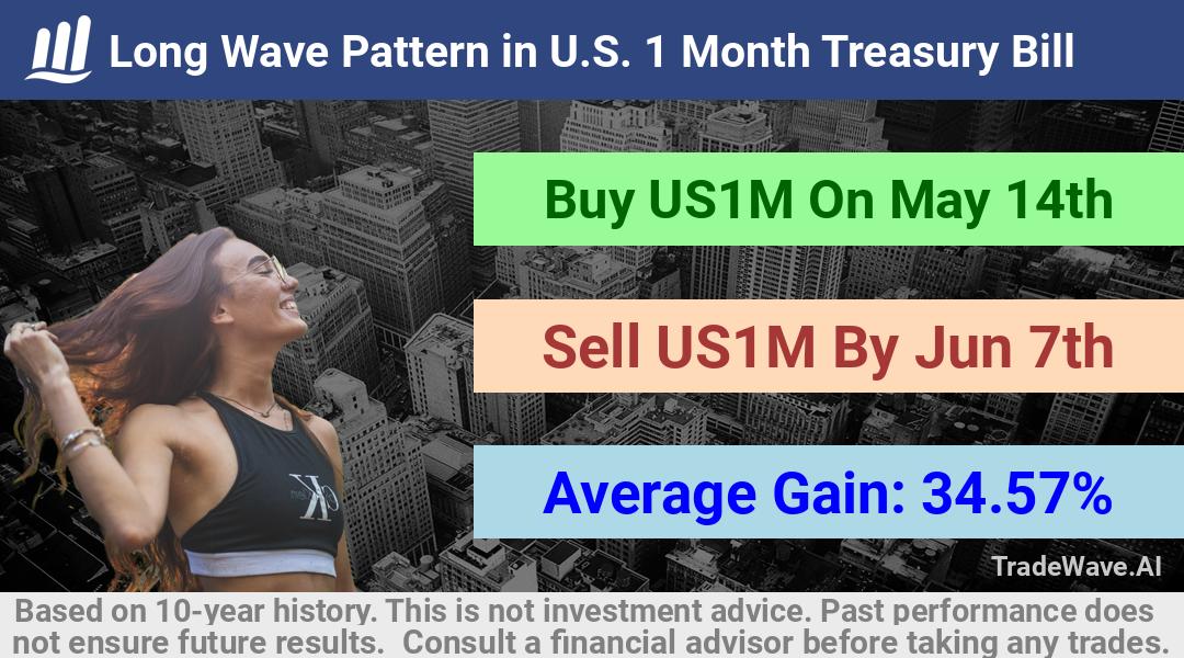 trade seasonals is a Seasonal Analytics Environment that helps inestors and traders find and analyze patterns based on time of the year. this is done by testing a date range for a financial instrument. Algoirthm also finds the top 10 opportunities daily. tradewave.ai