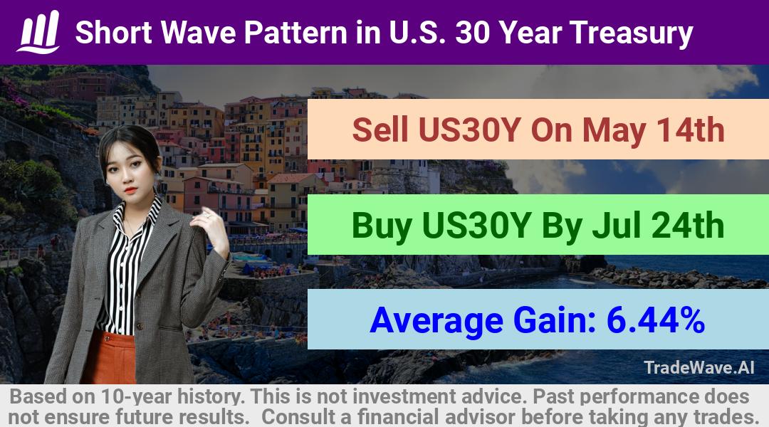 trade seasonals is a Seasonal Analytics Environment that helps inestors and traders find and analyze patterns based on time of the year. this is done by testing a date range for a financial instrument. Algoirthm also finds the top 10 opportunities daily. tradewave.ai