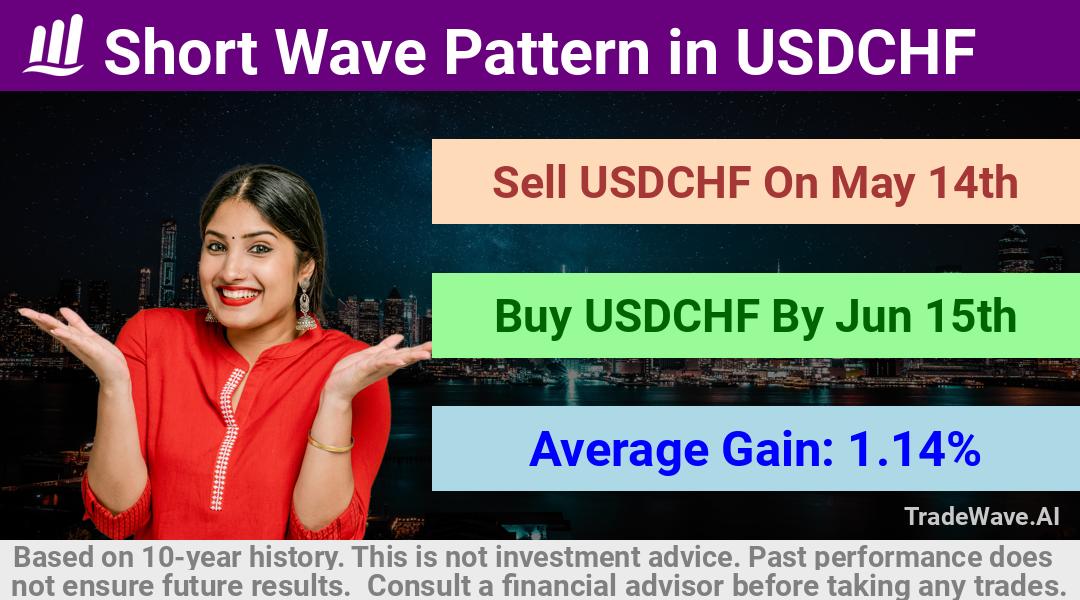 trade seasonals is a Seasonal Analytics Environment that helps inestors and traders find and analyze patterns based on time of the year. this is done by testing a date range for a financial instrument. Algoirthm also finds the top 10 opportunities daily. tradewave.ai