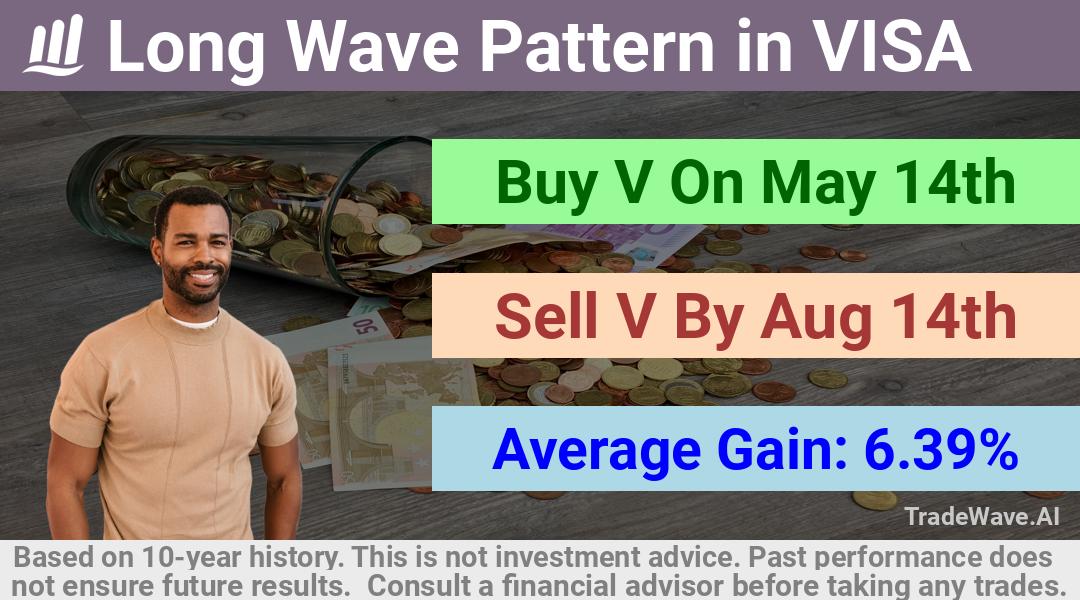 trade seasonals is a Seasonal Analytics Environment that helps inestors and traders find and analyze patterns based on time of the year. this is done by testing a date range for a financial instrument. Algoirthm also finds the top 10 opportunities daily. tradewave.ai