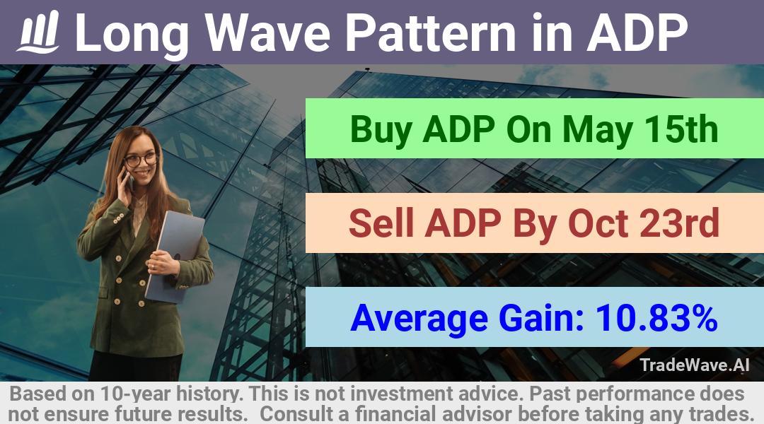 trade seasonals is a Seasonal Analytics Environment that helps inestors and traders find and analyze patterns based on time of the year. this is done by testing a date range for a financial instrument. Algoirthm also finds the top 10 opportunities daily. tradewave.ai