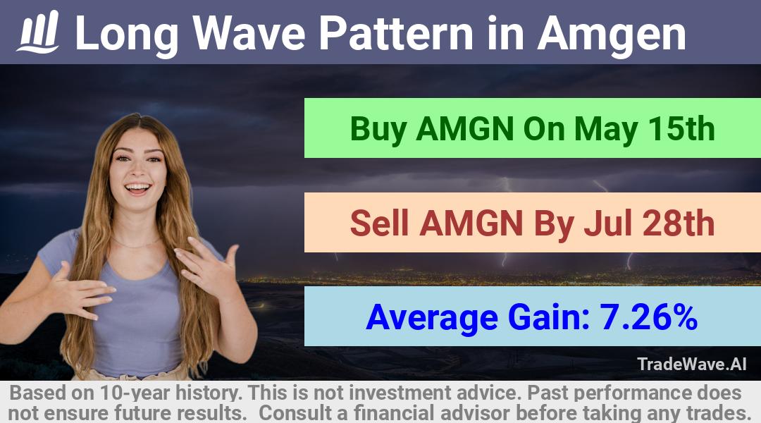 trade seasonals is a Seasonal Analytics Environment that helps inestors and traders find and analyze patterns based on time of the year. this is done by testing a date range for a financial instrument. Algoirthm also finds the top 10 opportunities daily. tradewave.ai