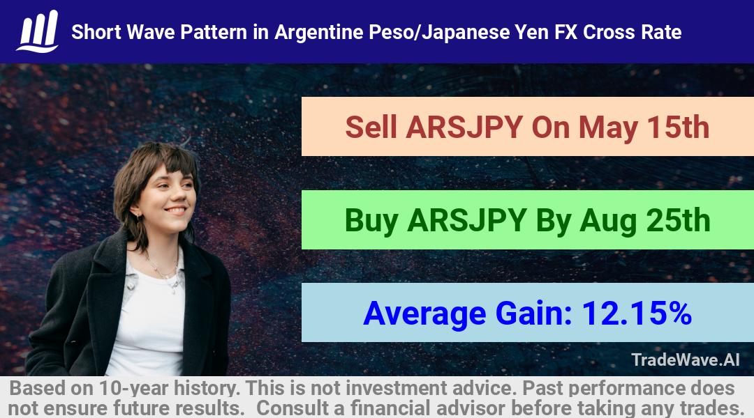 trade seasonals is a Seasonal Analytics Environment that helps inestors and traders find and analyze patterns based on time of the year. this is done by testing a date range for a financial instrument. Algoirthm also finds the top 10 opportunities daily. tradewave.ai