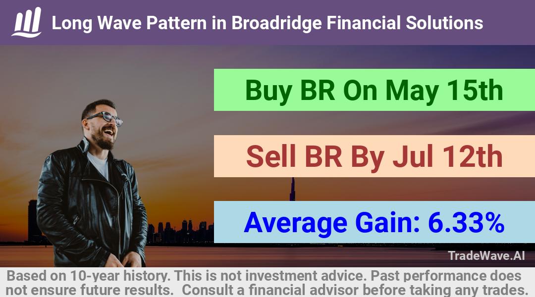 trade seasonals is a Seasonal Analytics Environment that helps inestors and traders find and analyze patterns based on time of the year. this is done by testing a date range for a financial instrument. Algoirthm also finds the top 10 opportunities daily. tradewave.ai