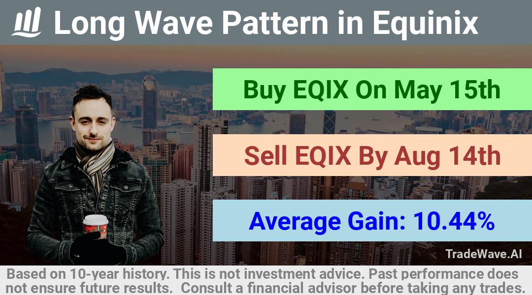 trade seasonals is a Seasonal Analytics Environment that helps inestors and traders find and analyze patterns based on time of the year. this is done by testing a date range for a financial instrument. Algoirthm also finds the top 10 opportunities daily. tradewave.ai