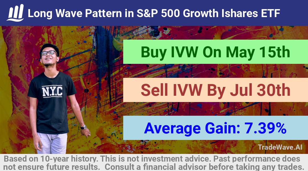 trade seasonals is a Seasonal Analytics Environment that helps inestors and traders find and analyze patterns based on time of the year. this is done by testing a date range for a financial instrument. Algoirthm also finds the top 10 opportunities daily. tradewave.ai