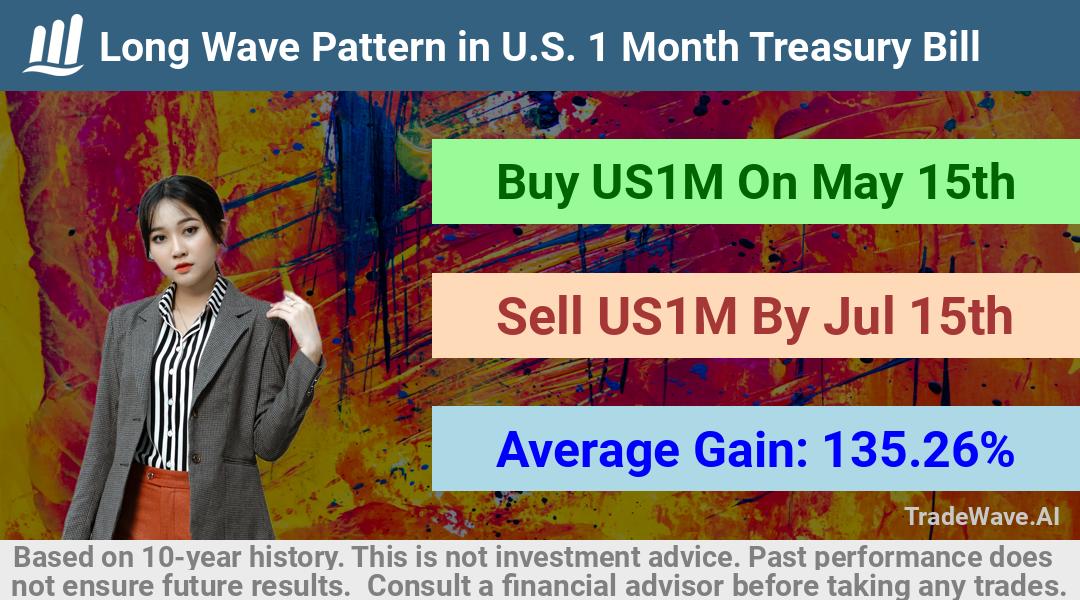 trade seasonals is a Seasonal Analytics Environment that helps inestors and traders find and analyze patterns based on time of the year. this is done by testing a date range for a financial instrument. Algoirthm also finds the top 10 opportunities daily. tradewave.ai