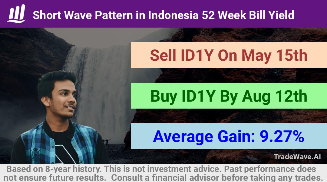 trade seasonals is a Seasonal Analytics Environment that helps inestors and traders find and analyze patterns based on time of the year. this is done by testing a date range for a financial instrument. Algoirthm also finds the top 10 opportunities daily. tradewave.ai