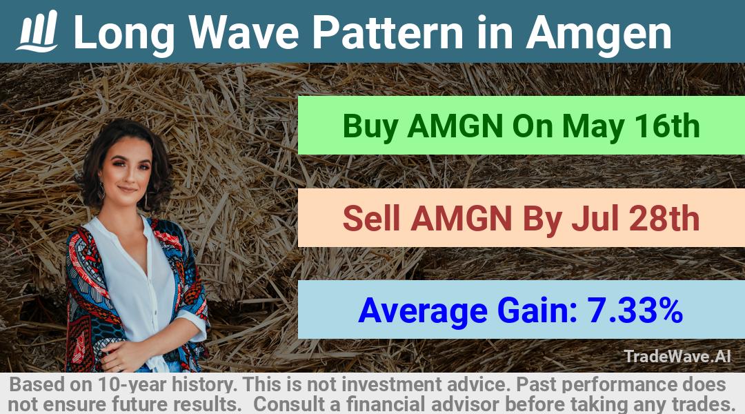 trade seasonals is a Seasonal Analytics Environment that helps inestors and traders find and analyze patterns based on time of the year. this is done by testing a date range for a financial instrument. Algoirthm also finds the top 10 opportunities daily. tradewave.ai