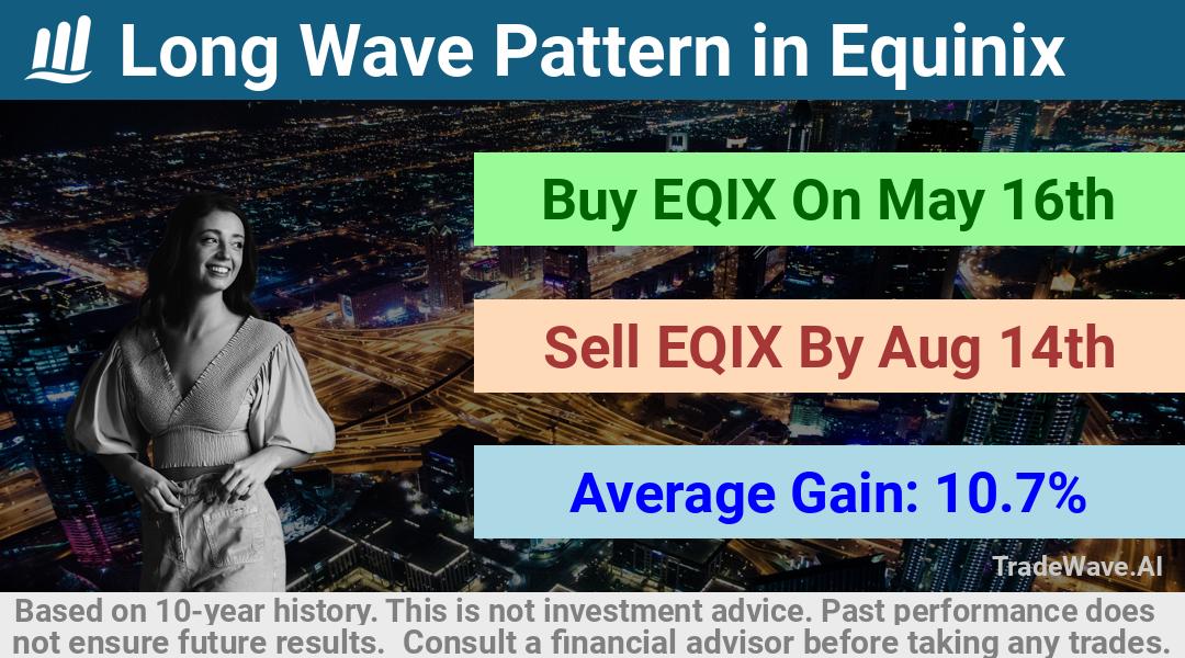 trade seasonals is a Seasonal Analytics Environment that helps inestors and traders find and analyze patterns based on time of the year. this is done by testing a date range for a financial instrument. Algoirthm also finds the top 10 opportunities daily. tradewave.ai