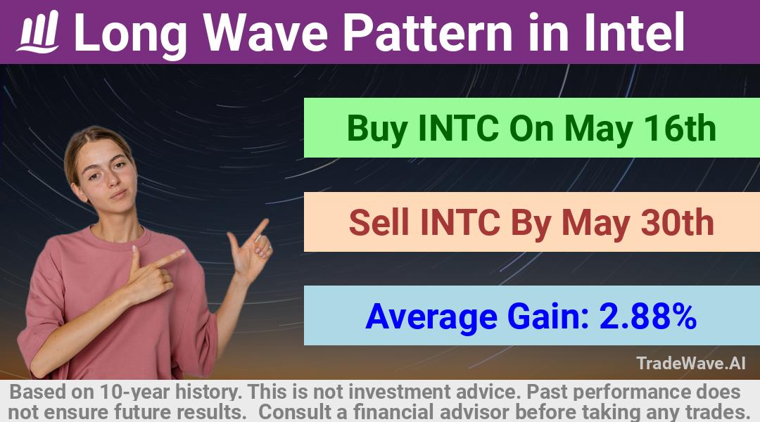 trade seasonals is a Seasonal Analytics Environment that helps inestors and traders find and analyze patterns based on time of the year. this is done by testing a date range for a financial instrument. Algoirthm also finds the top 10 opportunities daily. tradewave.ai