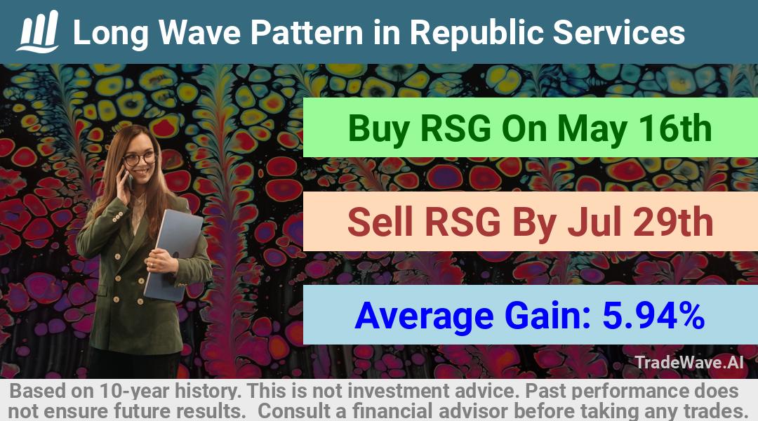 trade seasonals is a Seasonal Analytics Environment that helps inestors and traders find and analyze patterns based on time of the year. this is done by testing a date range for a financial instrument. Algoirthm also finds the top 10 opportunities daily. tradewave.ai