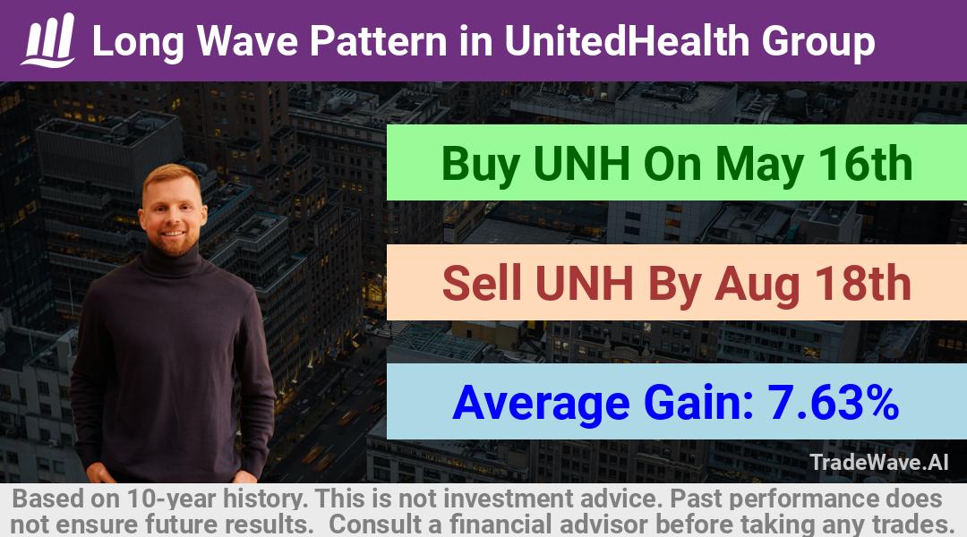 trade seasonals is a Seasonal Analytics Environment that helps inestors and traders find and analyze patterns based on time of the year. this is done by testing a date range for a financial instrument. Algoirthm also finds the top 10 opportunities daily. tradewave.ai