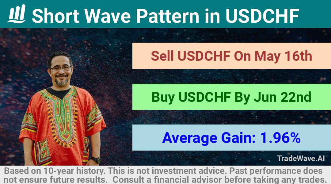 trade seasonals is a Seasonal Analytics Environment that helps inestors and traders find and analyze patterns based on time of the year. this is done by testing a date range for a financial instrument. Algoirthm also finds the top 10 opportunities daily. tradewave.ai