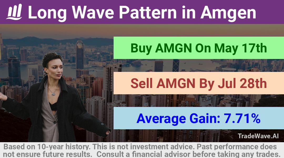 trade seasonals is a Seasonal Analytics Environment that helps inestors and traders find and analyze patterns based on time of the year. this is done by testing a date range for a financial instrument. Algoirthm also finds the top 10 opportunities daily. tradewave.ai