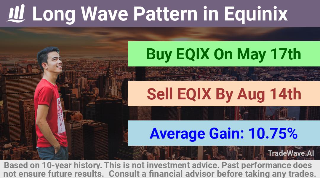 trade seasonals is a Seasonal Analytics Environment that helps inestors and traders find and analyze patterns based on time of the year. this is done by testing a date range for a financial instrument. Algoirthm also finds the top 10 opportunities daily. tradewave.ai