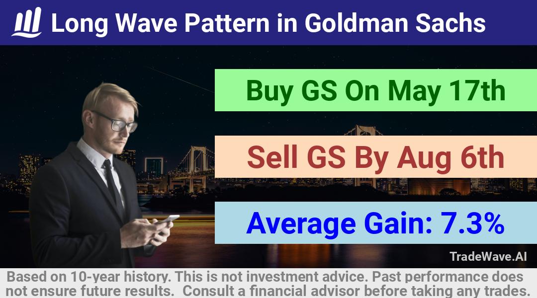 trade seasonals is a Seasonal Analytics Environment that helps inestors and traders find and analyze patterns based on time of the year. this is done by testing a date range for a financial instrument. Algoirthm also finds the top 10 opportunities daily. tradewave.ai