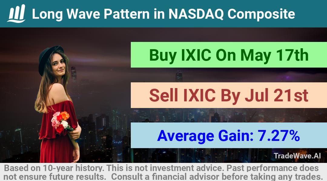 trade seasonals is a Seasonal Analytics Environment that helps inestors and traders find and analyze patterns based on time of the year. this is done by testing a date range for a financial instrument. Algoirthm also finds the top 10 opportunities daily. tradewave.ai