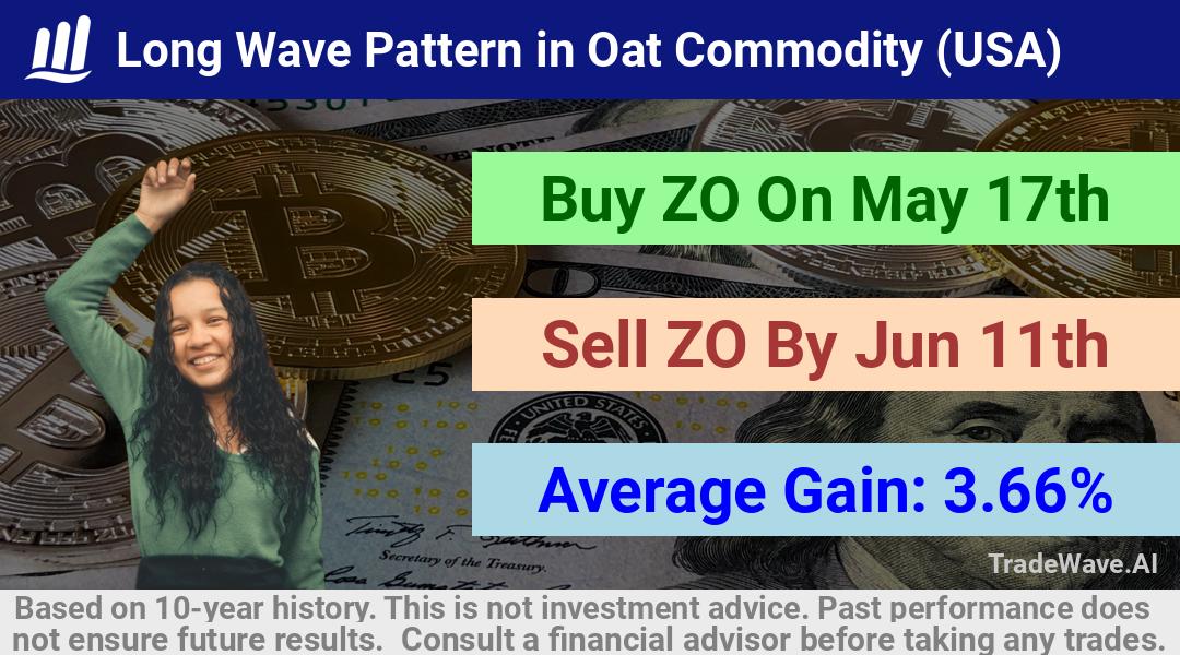 trade seasonals is a Seasonal Analytics Environment that helps inestors and traders find and analyze patterns based on time of the year. this is done by testing a date range for a financial instrument. Algoirthm also finds the top 10 opportunities daily. tradewave.ai