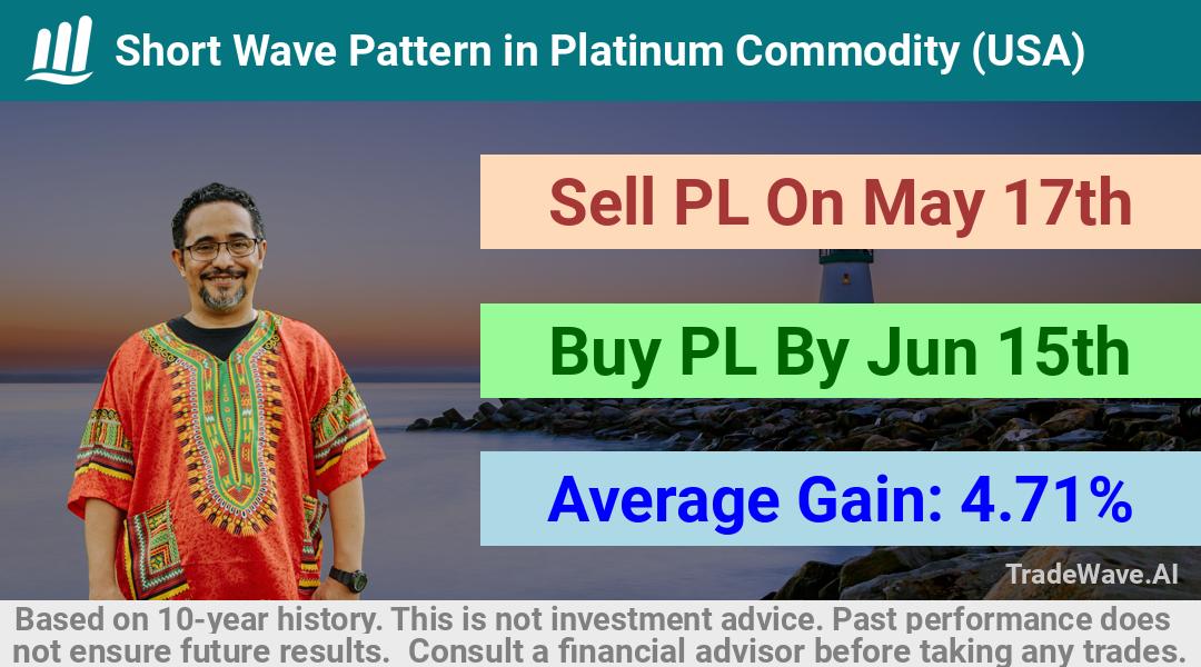 trade seasonals is a Seasonal Analytics Environment that helps inestors and traders find and analyze patterns based on time of the year. this is done by testing a date range for a financial instrument. Algoirthm also finds the top 10 opportunities daily. tradewave.ai