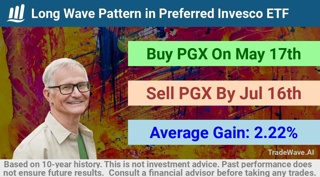 trade seasonals is a Seasonal Analytics Environment that helps inestors and traders find and analyze patterns based on time of the year. this is done by testing a date range for a financial instrument. Algoirthm also finds the top 10 opportunities daily. tradewave.ai