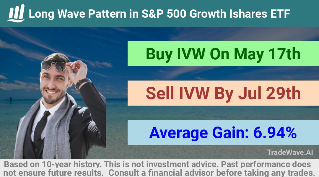 trade seasonals is a Seasonal Analytics Environment that helps inestors and traders find and analyze patterns based on time of the year. this is done by testing a date range for a financial instrument. Algoirthm also finds the top 10 opportunities daily. tradewave.ai