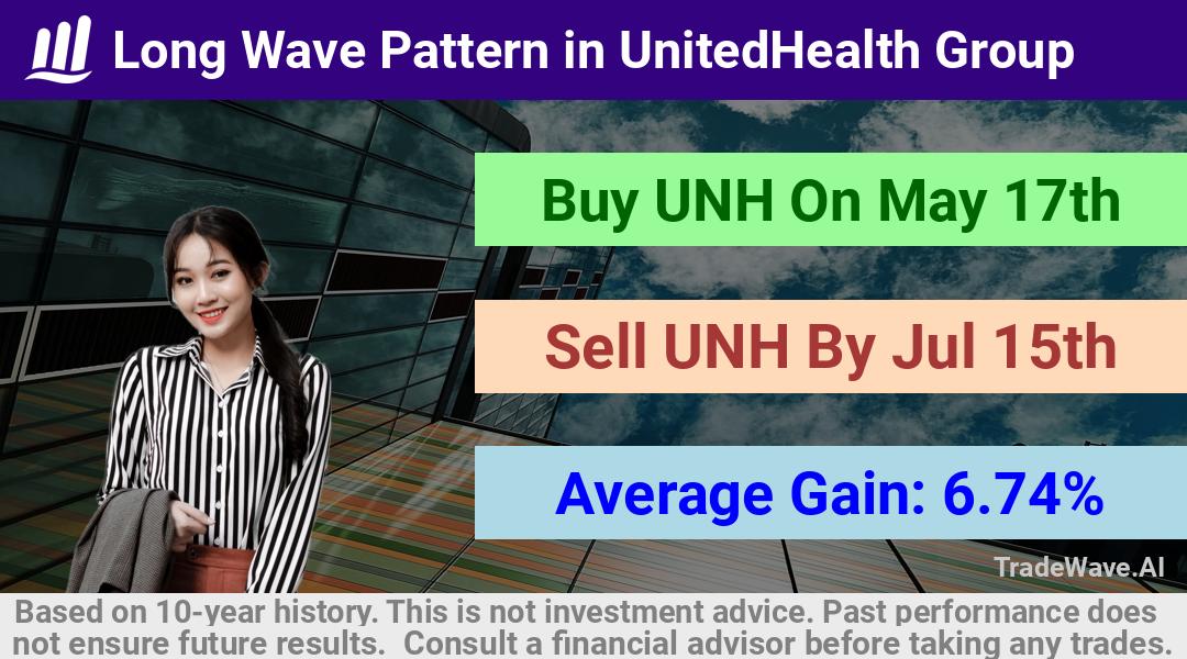 trade seasonals is a Seasonal Analytics Environment that helps inestors and traders find and analyze patterns based on time of the year. this is done by testing a date range for a financial instrument. Algoirthm also finds the top 10 opportunities daily. tradewave.ai