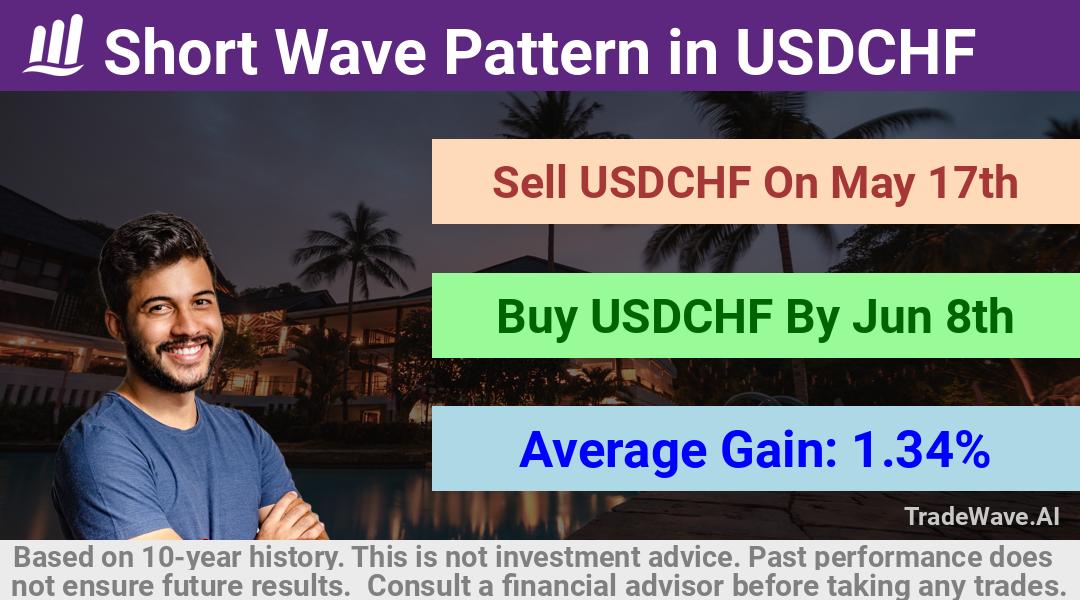 trade seasonals is a Seasonal Analytics Environment that helps inestors and traders find and analyze patterns based on time of the year. this is done by testing a date range for a financial instrument. Algoirthm also finds the top 10 opportunities daily. tradewave.ai