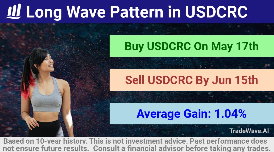 trade seasonals is a Seasonal Analytics Environment that helps inestors and traders find and analyze patterns based on time of the year. this is done by testing a date range for a financial instrument. Algoirthm also finds the top 10 opportunities daily. tradewave.ai