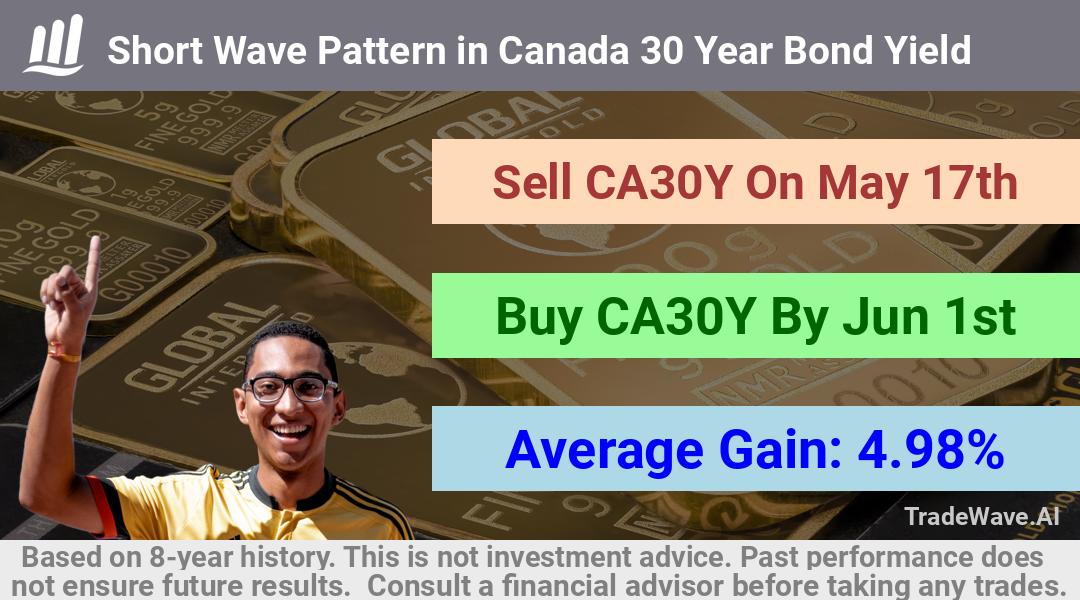 trade seasonals is a Seasonal Analytics Environment that helps inestors and traders find and analyze patterns based on time of the year. this is done by testing a date range for a financial instrument. Algoirthm also finds the top 10 opportunities daily. tradewave.ai