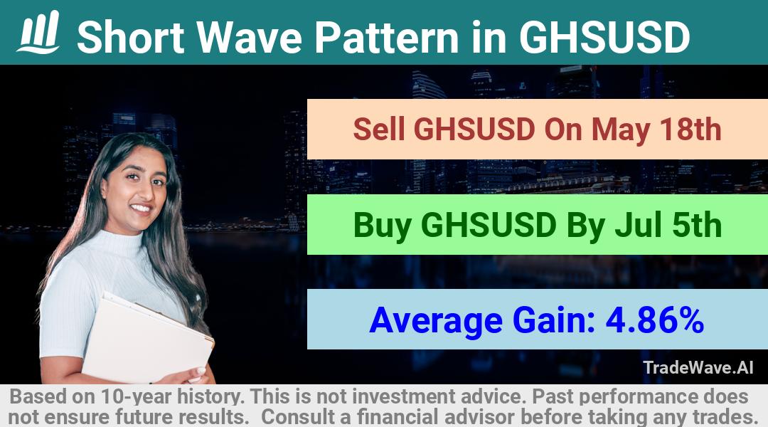 trade seasonals is a Seasonal Analytics Environment that helps inestors and traders find and analyze patterns based on time of the year. this is done by testing a date range for a financial instrument. Algoirthm also finds the top 10 opportunities daily. tradewave.ai