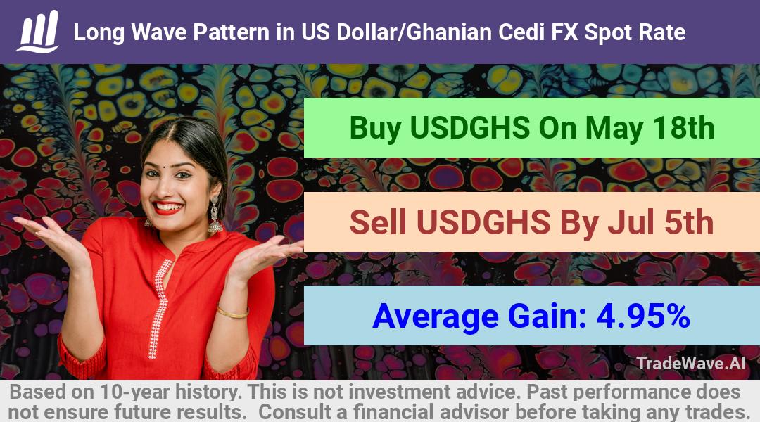 trade seasonals is a Seasonal Analytics Environment that helps inestors and traders find and analyze patterns based on time of the year. this is done by testing a date range for a financial instrument. Algoirthm also finds the top 10 opportunities daily. tradewave.ai