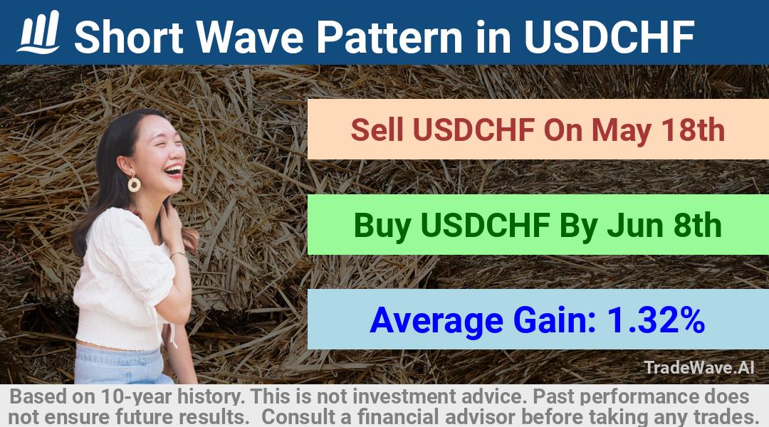 trade seasonals is a Seasonal Analytics Environment that helps inestors and traders find and analyze patterns based on time of the year. this is done by testing a date range for a financial instrument. Algoirthm also finds the top 10 opportunities daily. tradewave.ai