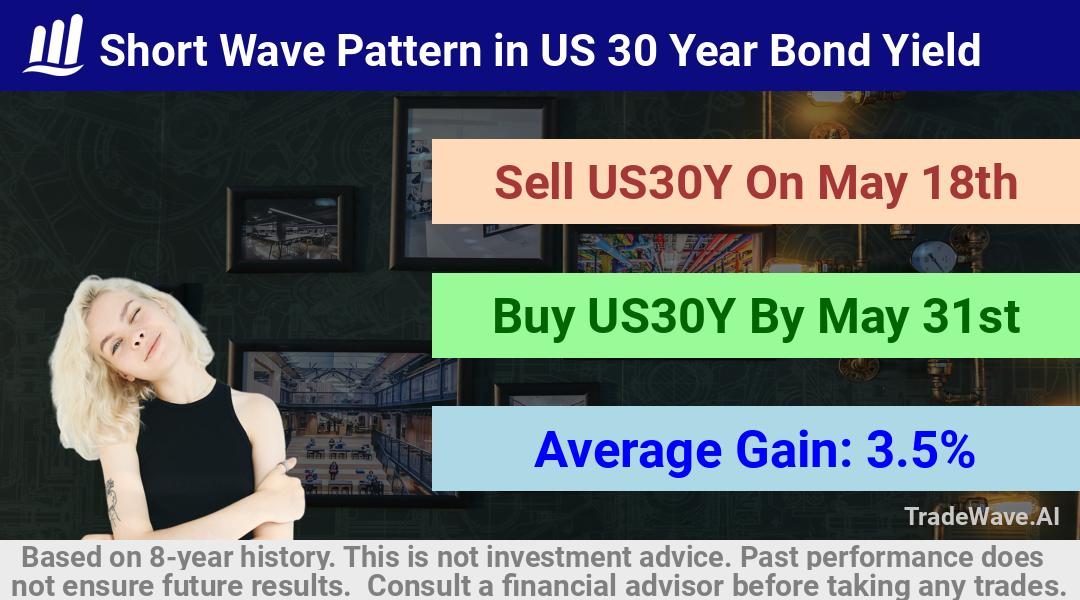 trade seasonals is a Seasonal Analytics Environment that helps inestors and traders find and analyze patterns based on time of the year. this is done by testing a date range for a financial instrument. Algoirthm also finds the top 10 opportunities daily. tradewave.ai