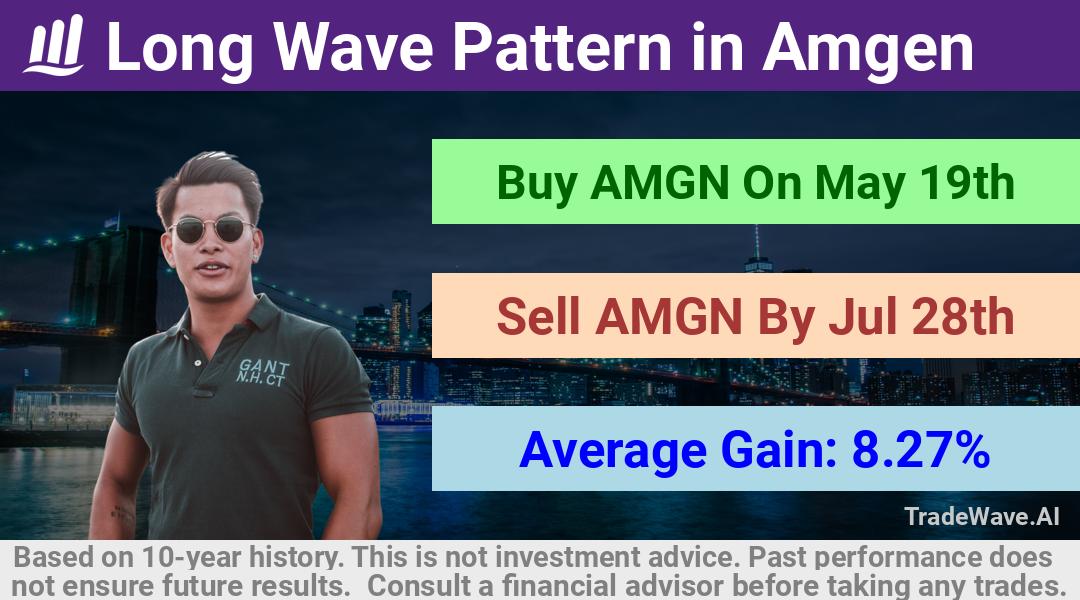 trade seasonals is a Seasonal Analytics Environment that helps inestors and traders find and analyze patterns based on time of the year. this is done by testing a date range for a financial instrument. Algoirthm also finds the top 10 opportunities daily. tradewave.ai