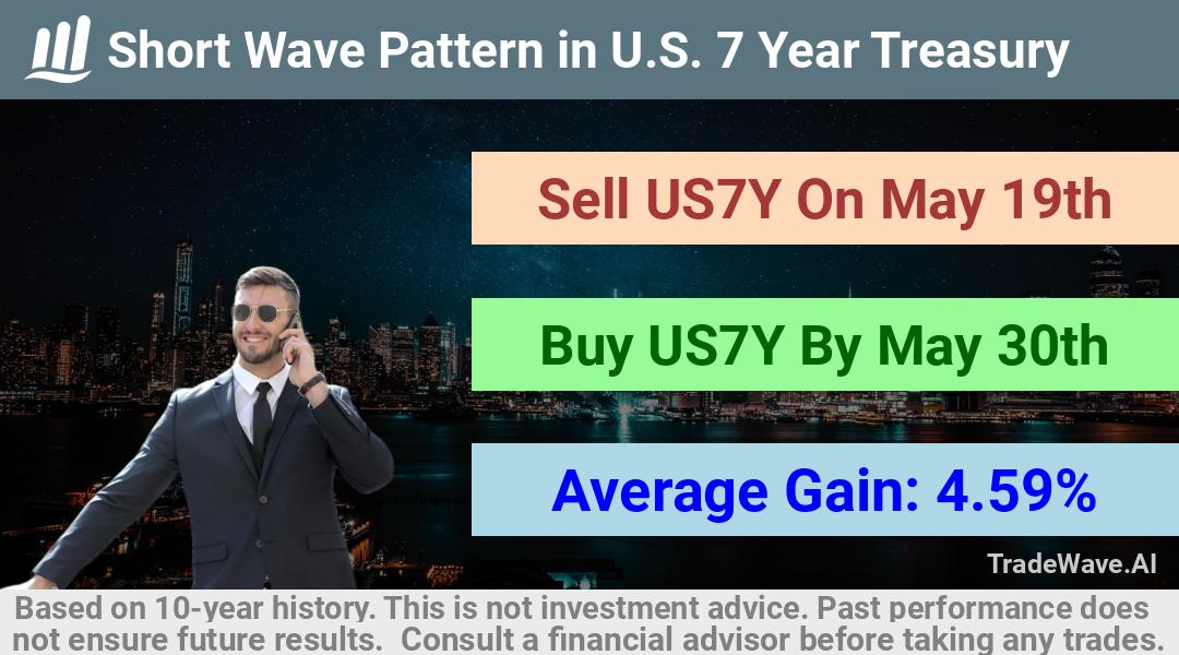 trade seasonals is a Seasonal Analytics Environment that helps inestors and traders find and analyze patterns based on time of the year. this is done by testing a date range for a financial instrument. Algoirthm also finds the top 10 opportunities daily. tradewave.ai