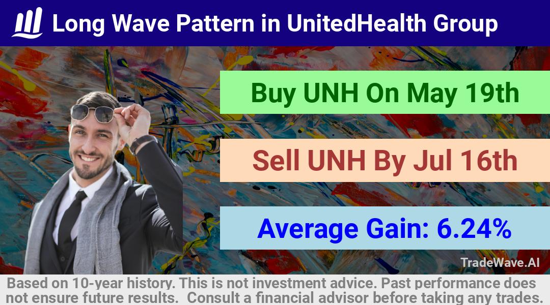 trade seasonals is a Seasonal Analytics Environment that helps inestors and traders find and analyze patterns based on time of the year. this is done by testing a date range for a financial instrument. Algoirthm also finds the top 10 opportunities daily. tradewave.ai