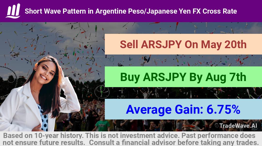 trade seasonals is a Seasonal Analytics Environment that helps inestors and traders find and analyze patterns based on time of the year. this is done by testing a date range for a financial instrument. Algoirthm also finds the top 10 opportunities daily. tradewave.ai