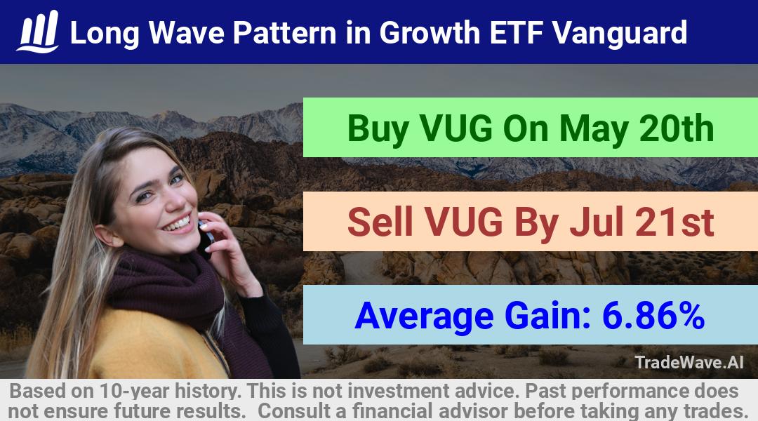 trade seasonals is a Seasonal Analytics Environment that helps inestors and traders find and analyze patterns based on time of the year. this is done by testing a date range for a financial instrument. Algoirthm also finds the top 10 opportunities daily. tradewave.ai