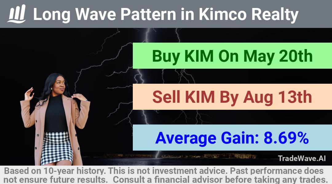 trade seasonals is a Seasonal Analytics Environment that helps inestors and traders find and analyze patterns based on time of the year. this is done by testing a date range for a financial instrument. Algoirthm also finds the top 10 opportunities daily. tradewave.ai