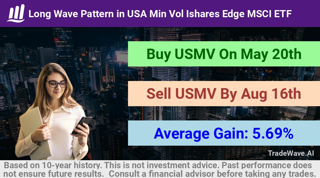 trade seasonals is a Seasonal Analytics Environment that helps inestors and traders find and analyze patterns based on time of the year. this is done by testing a date range for a financial instrument. Algoirthm also finds the top 10 opportunities daily. tradewave.ai