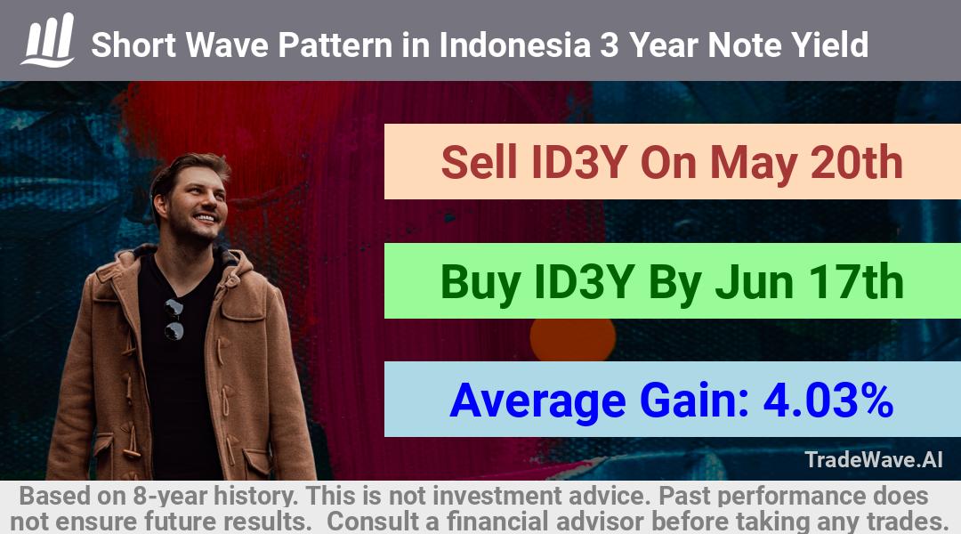 trade seasonals is a Seasonal Analytics Environment that helps inestors and traders find and analyze patterns based on time of the year. this is done by testing a date range for a financial instrument. Algoirthm also finds the top 10 opportunities daily. tradewave.ai