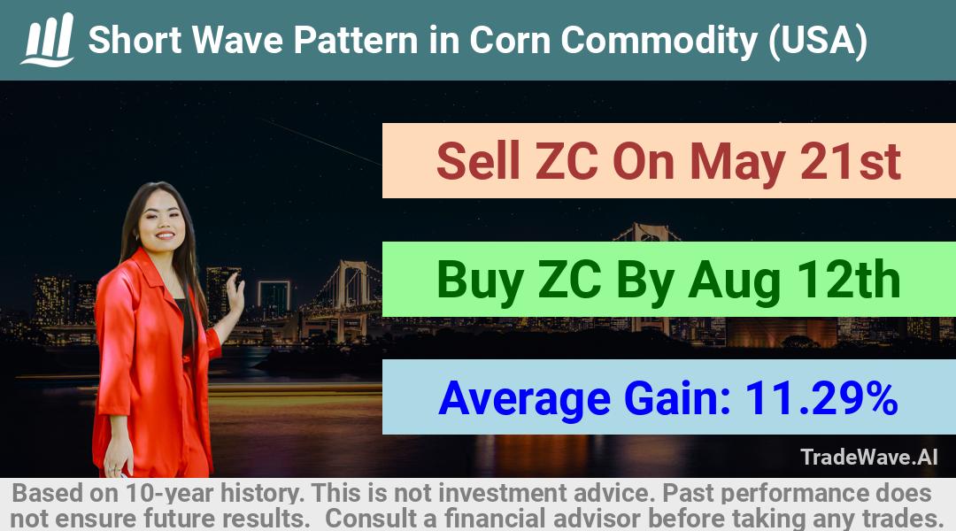 trade seasonals is a Seasonal Analytics Environment that helps inestors and traders find and analyze patterns based on time of the year. this is done by testing a date range for a financial instrument. Algoirthm also finds the top 10 opportunities daily. tradewave.ai