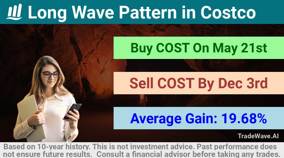 trade seasonals is a Seasonal Analytics Environment that helps inestors and traders find and analyze patterns based on time of the year. this is done by testing a date range for a financial instrument. Algoirthm also finds the top 10 opportunities daily. tradewave.ai