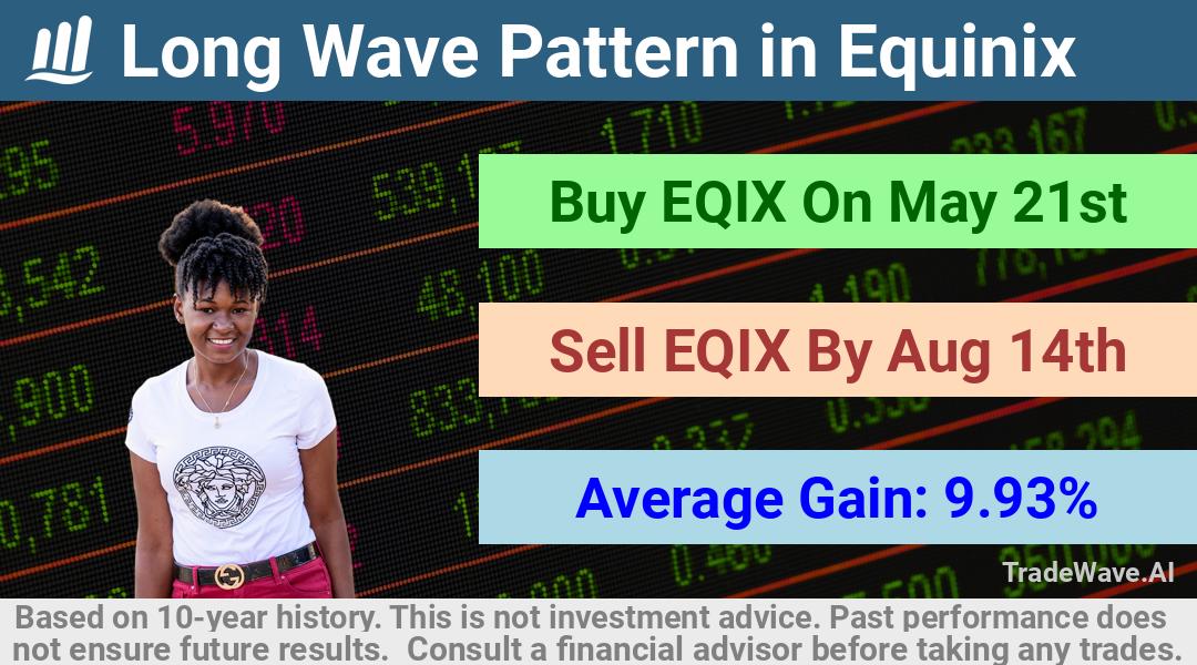 trade seasonals is a Seasonal Analytics Environment that helps inestors and traders find and analyze patterns based on time of the year. this is done by testing a date range for a financial instrument. Algoirthm also finds the top 10 opportunities daily. tradewave.ai