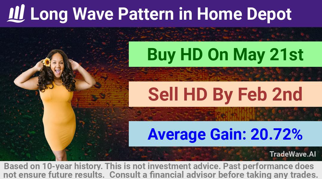 trade seasonals is a Seasonal Analytics Environment that helps inestors and traders find and analyze patterns based on time of the year. this is done by testing a date range for a financial instrument. Algoirthm also finds the top 10 opportunities daily. tradewave.ai