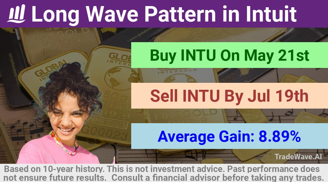 trade seasonals is a Seasonal Analytics Environment that helps inestors and traders find and analyze patterns based on time of the year. this is done by testing a date range for a financial instrument. Algoirthm also finds the top 10 opportunities daily. tradewave.ai