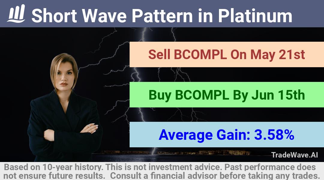 trade seasonals is a Seasonal Analytics Environment that helps inestors and traders find and analyze patterns based on time of the year. this is done by testing a date range for a financial instrument. Algoirthm also finds the top 10 opportunities daily. tradewave.ai