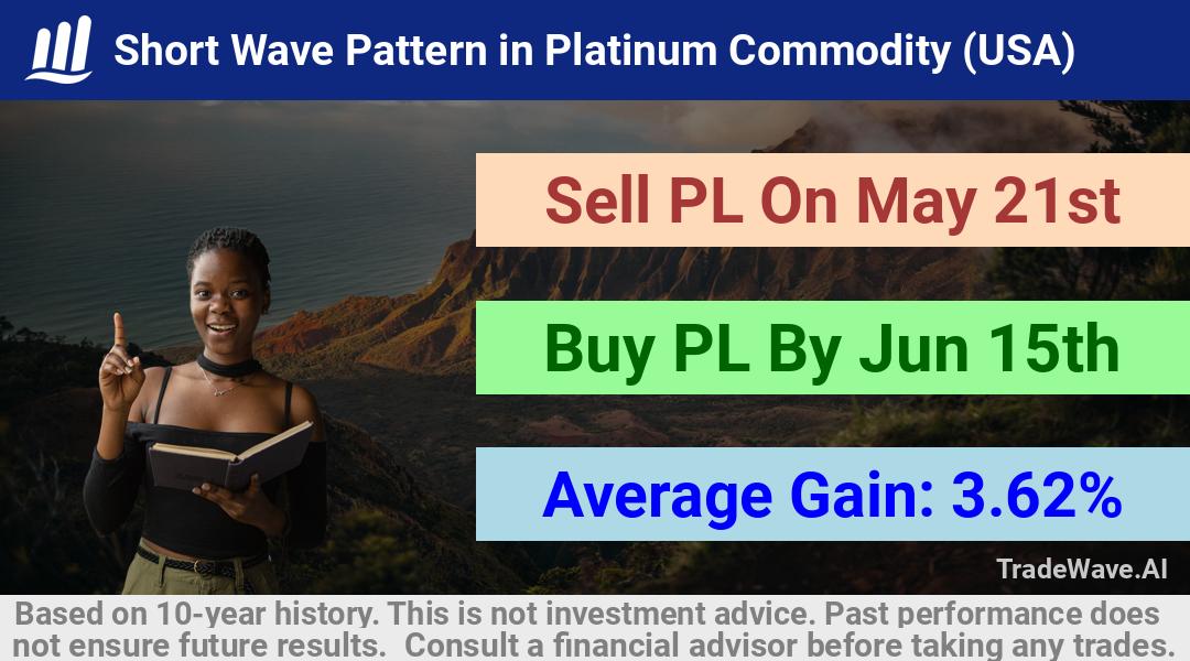 trade seasonals is a Seasonal Analytics Environment that helps inestors and traders find and analyze patterns based on time of the year. this is done by testing a date range for a financial instrument. Algoirthm also finds the top 10 opportunities daily. tradewave.ai